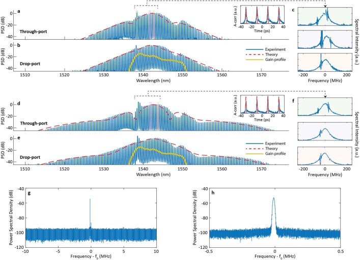 Extended Data Fig. 1