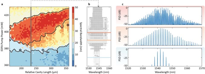 Extended Data Fig. 8