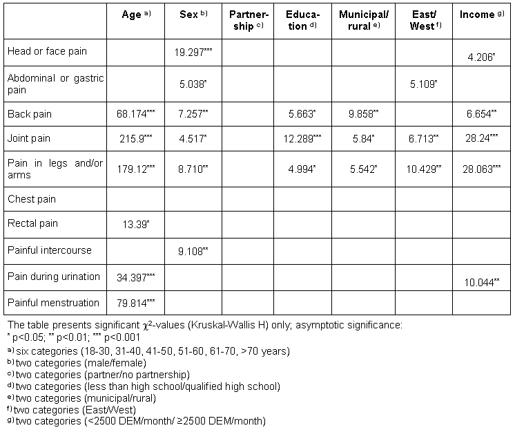 Table 5