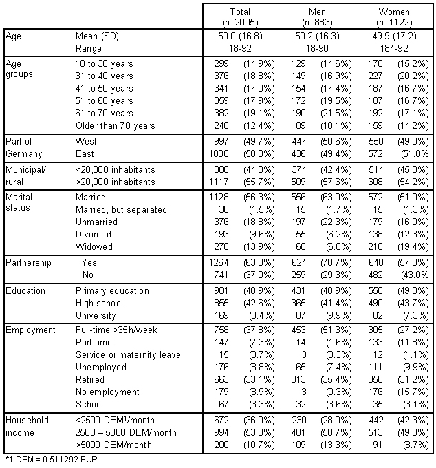 Table 1