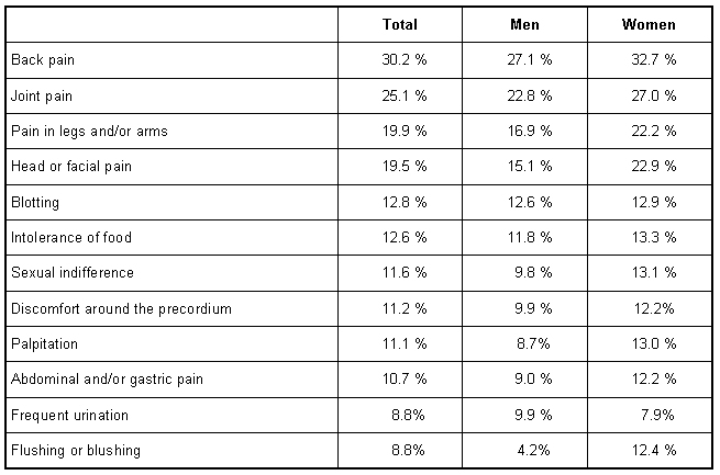 Table 4