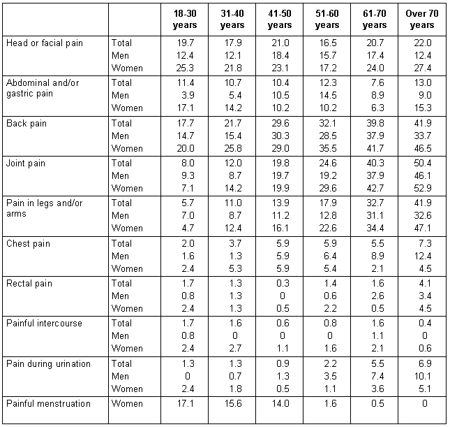 Table 3