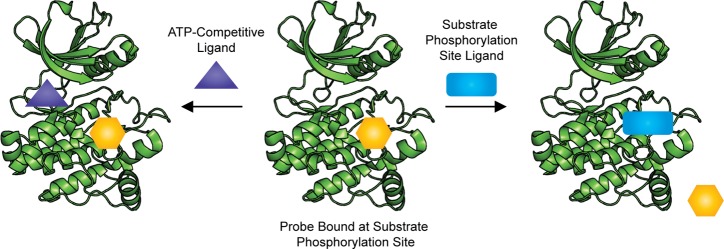 Scheme 3