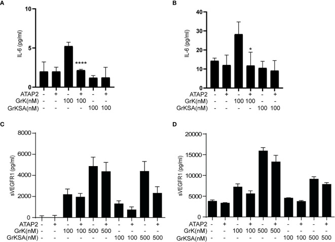 Figure 4