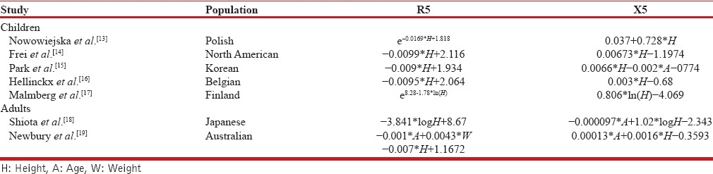 graphic file with name LI-33-410-g004.jpg