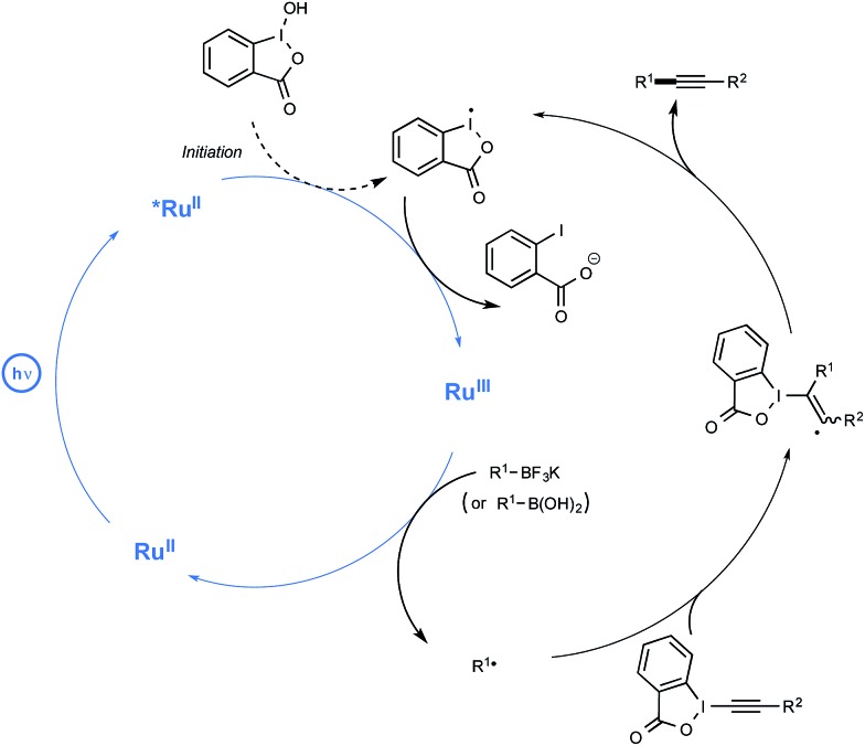 Scheme 9