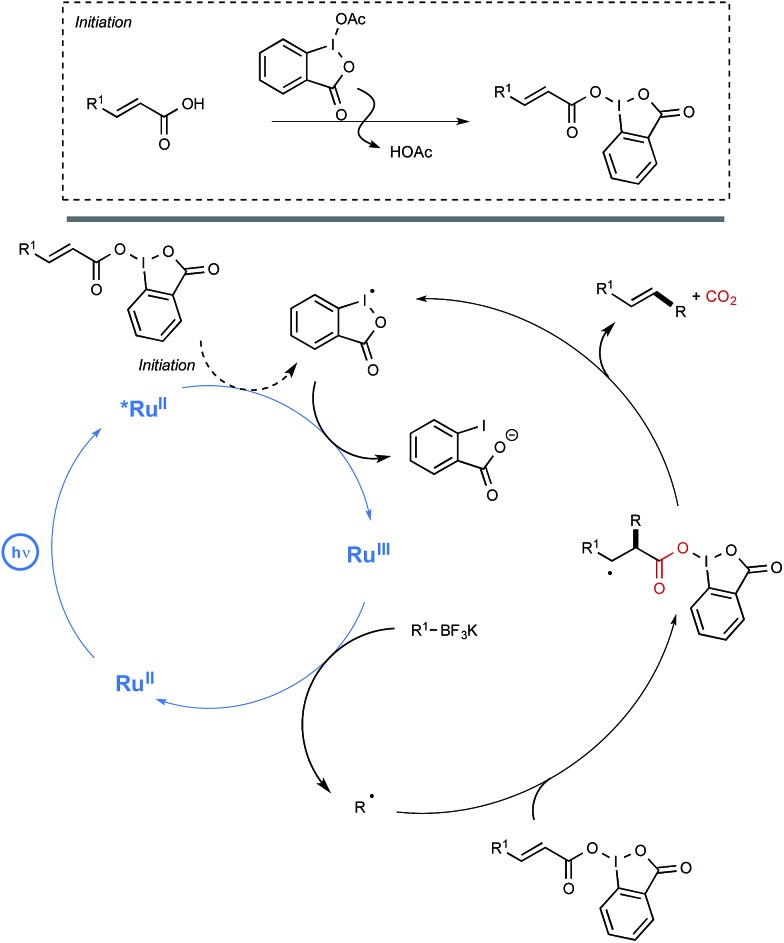 Scheme 11