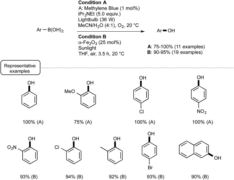 Scheme 21