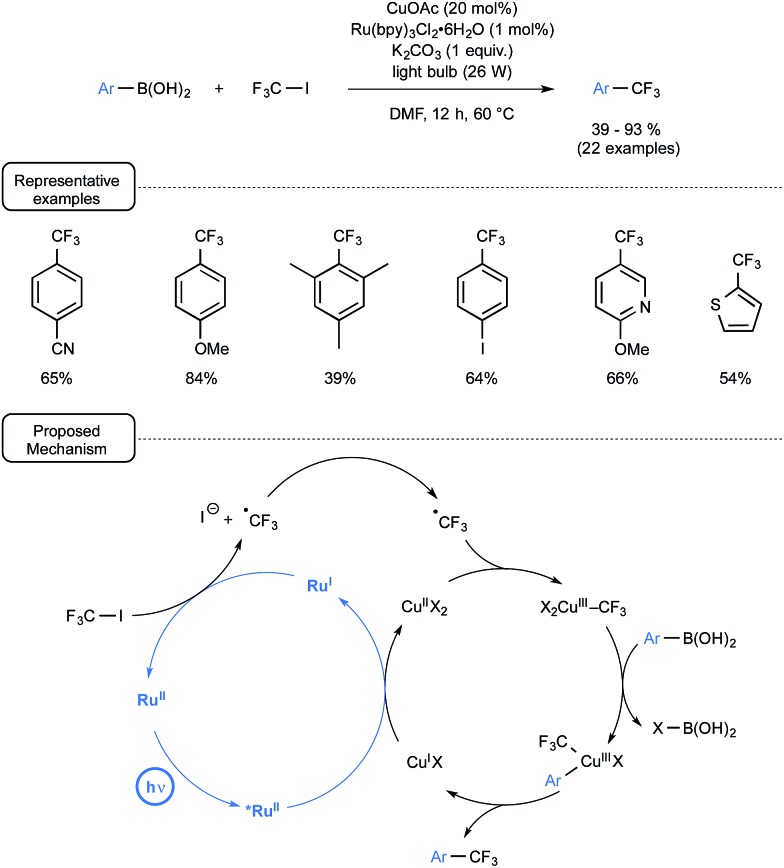 Scheme 29