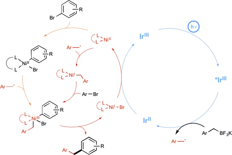 Scheme 12