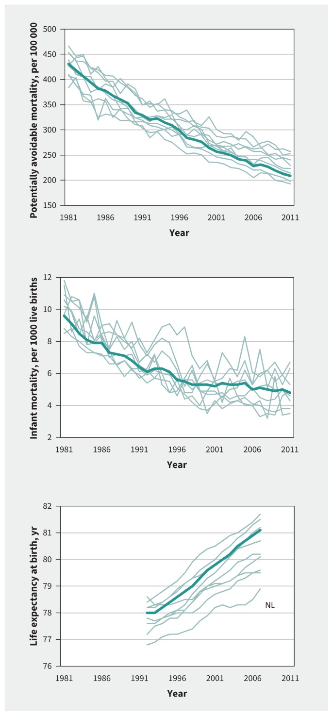 Figure 2: