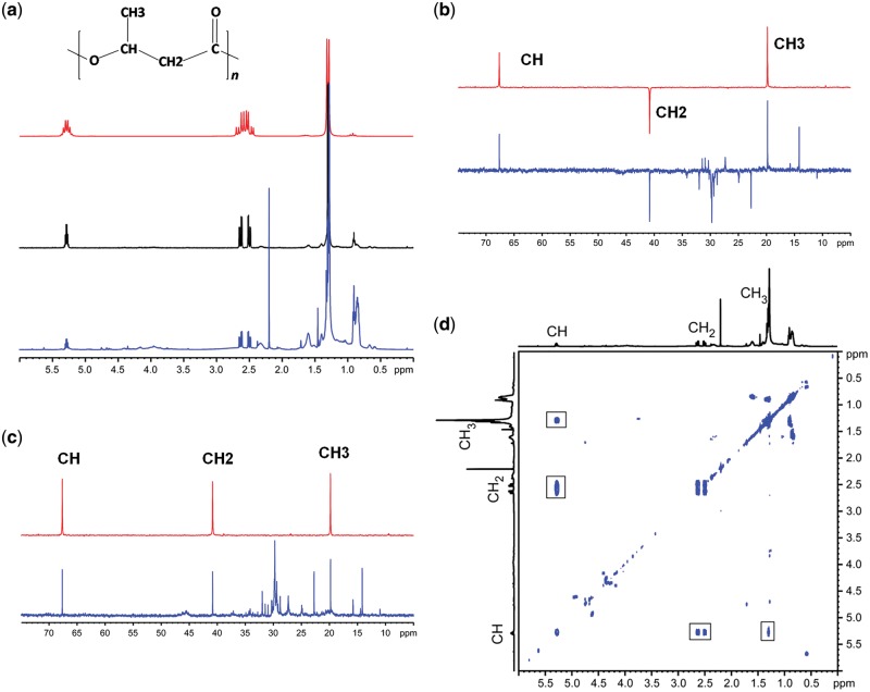 Figure 4: