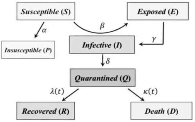 Fig. 1