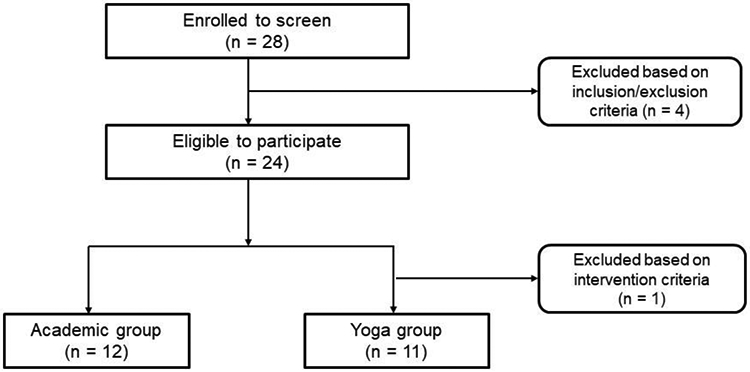 Figure 1: