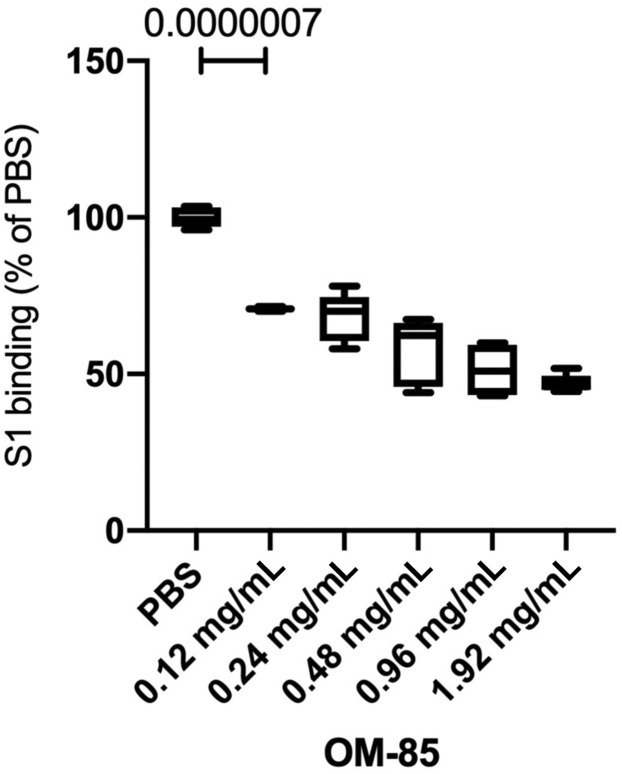 Fig E3