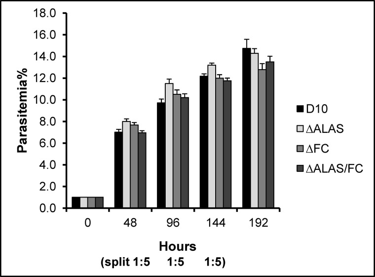 FIGURE 3.