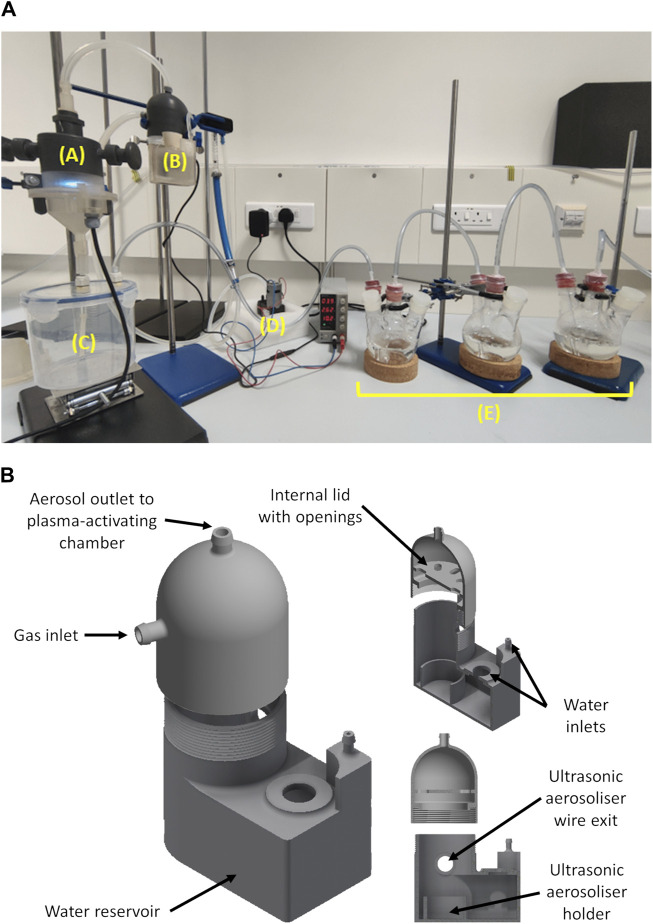 FIGURE 1