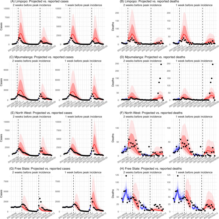 Appendix 1—figure 3.