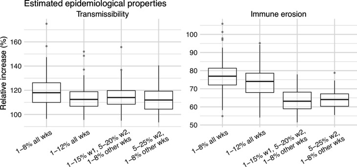 Appendix 1—figure 14.