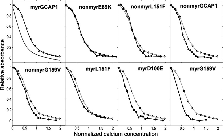 Fig. 3