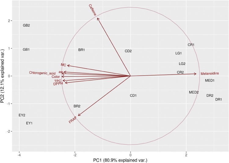 Fig. 2