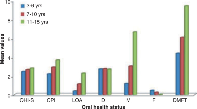 Figure 6.