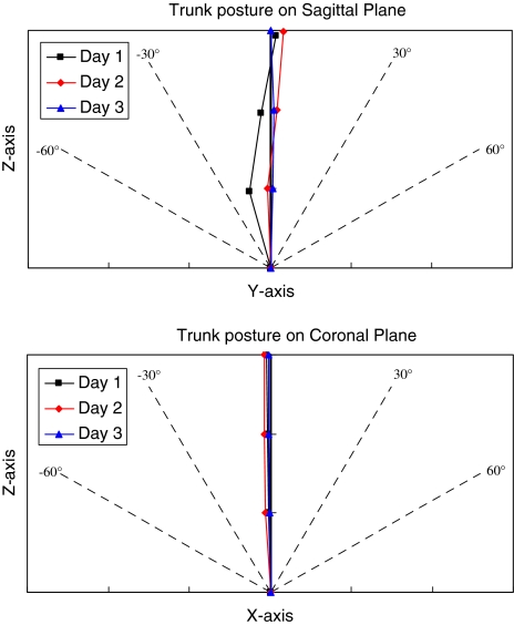 Fig. 7