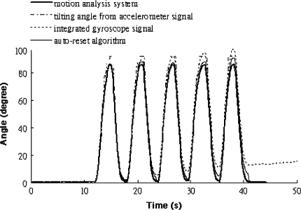 Fig. 9