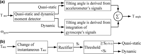 Fig. 10