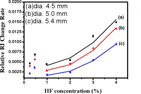 Figure 13.