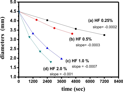 Figure 10.