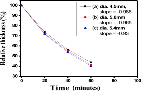 Figure 9.