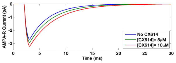 Fig. 4