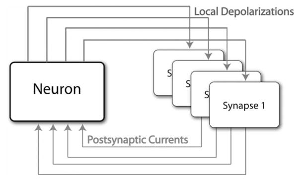 Fig. 3