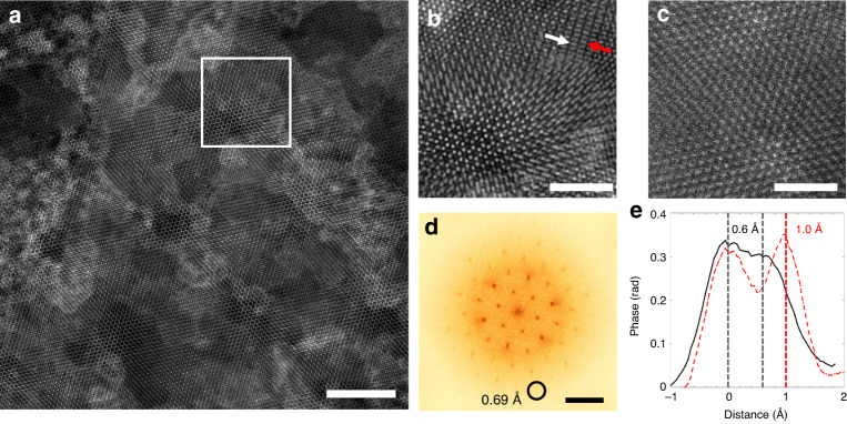 Fig. 2