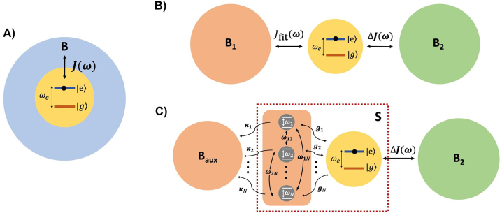 Figure 1: