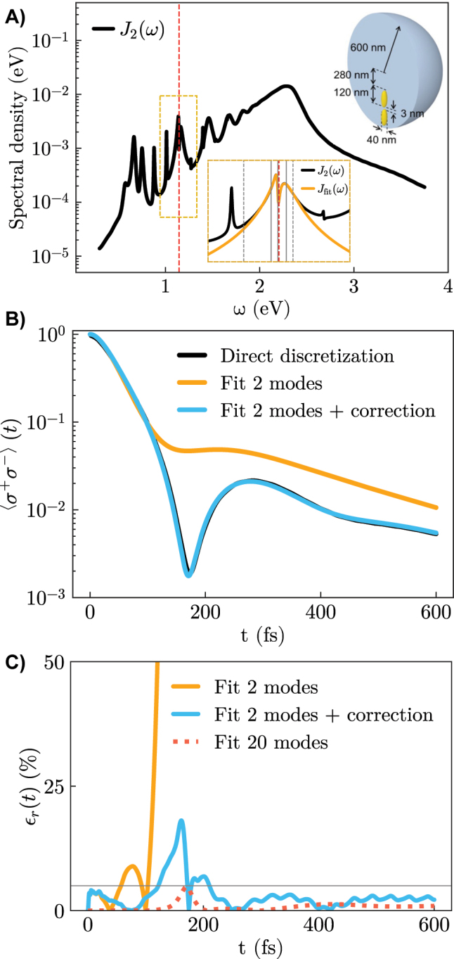 Figure 3: