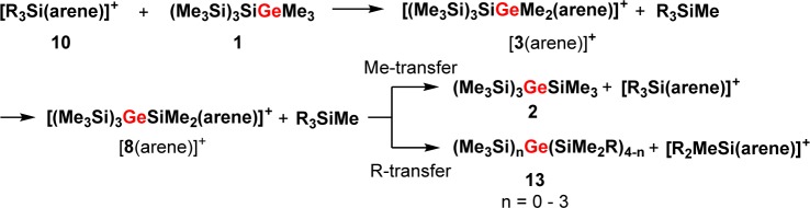 Scheme 4