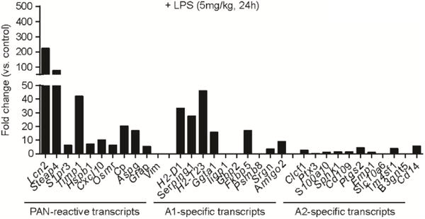 EXTENDED DATA FIGURE 7