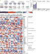 EXTENDED DATA FIGURE 3