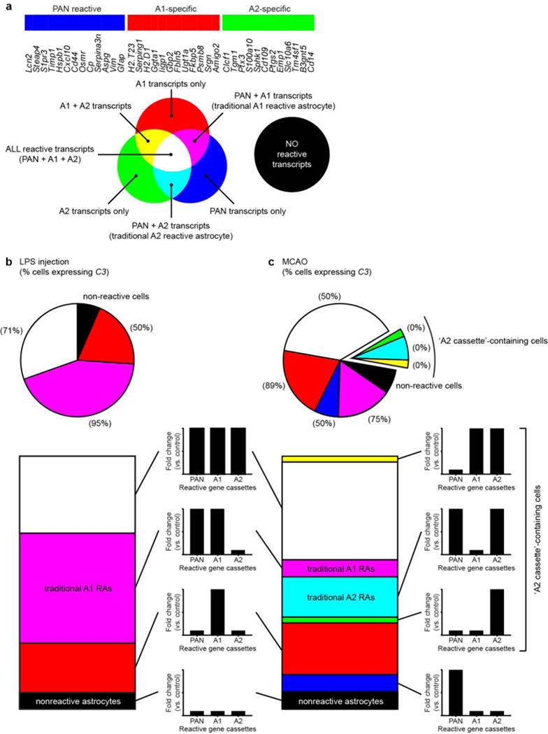 EXTENDED DATA FIG 12