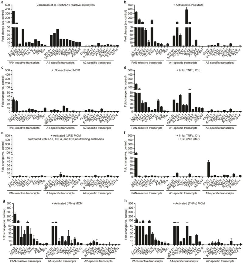 EXTENDED DATA FIGURE 4