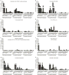 EXTENDED DATA FIGURE 4