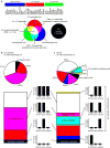 EXTENDED DATA FIG 12