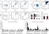 EXTENDED DATA FIGURE 2