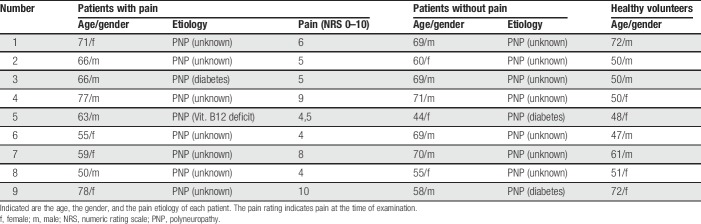 graphic file with name painreports-4-e709-g001.jpg