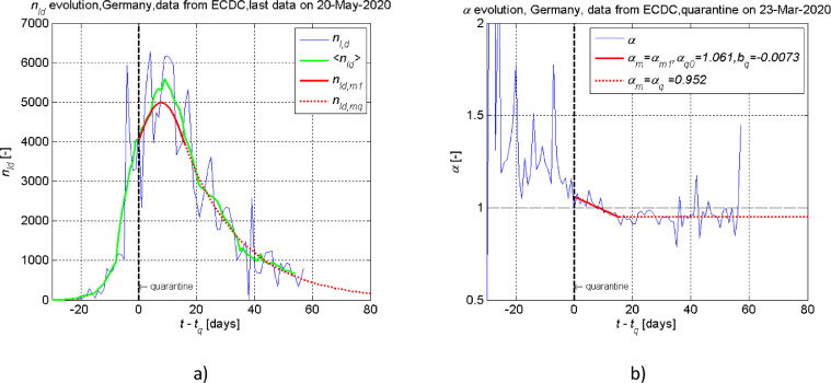 Fig 12