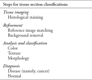 graphic file with name SaudiMedJ-41-1175-g001.jpg