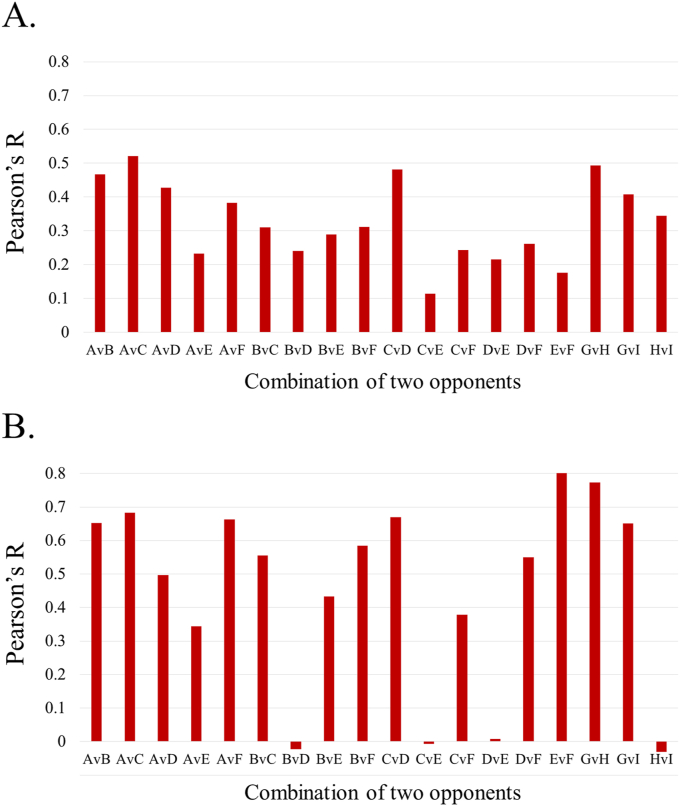 Figure 4