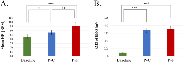 Figure 5